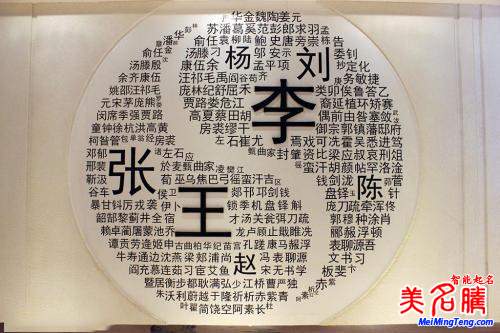 最容易讀錯(cuò)姓氏,你讀對多少?