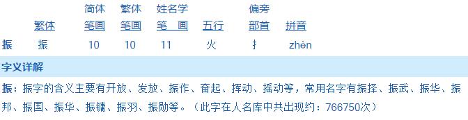 2017雞年帶“振”字的寶寶起名大全